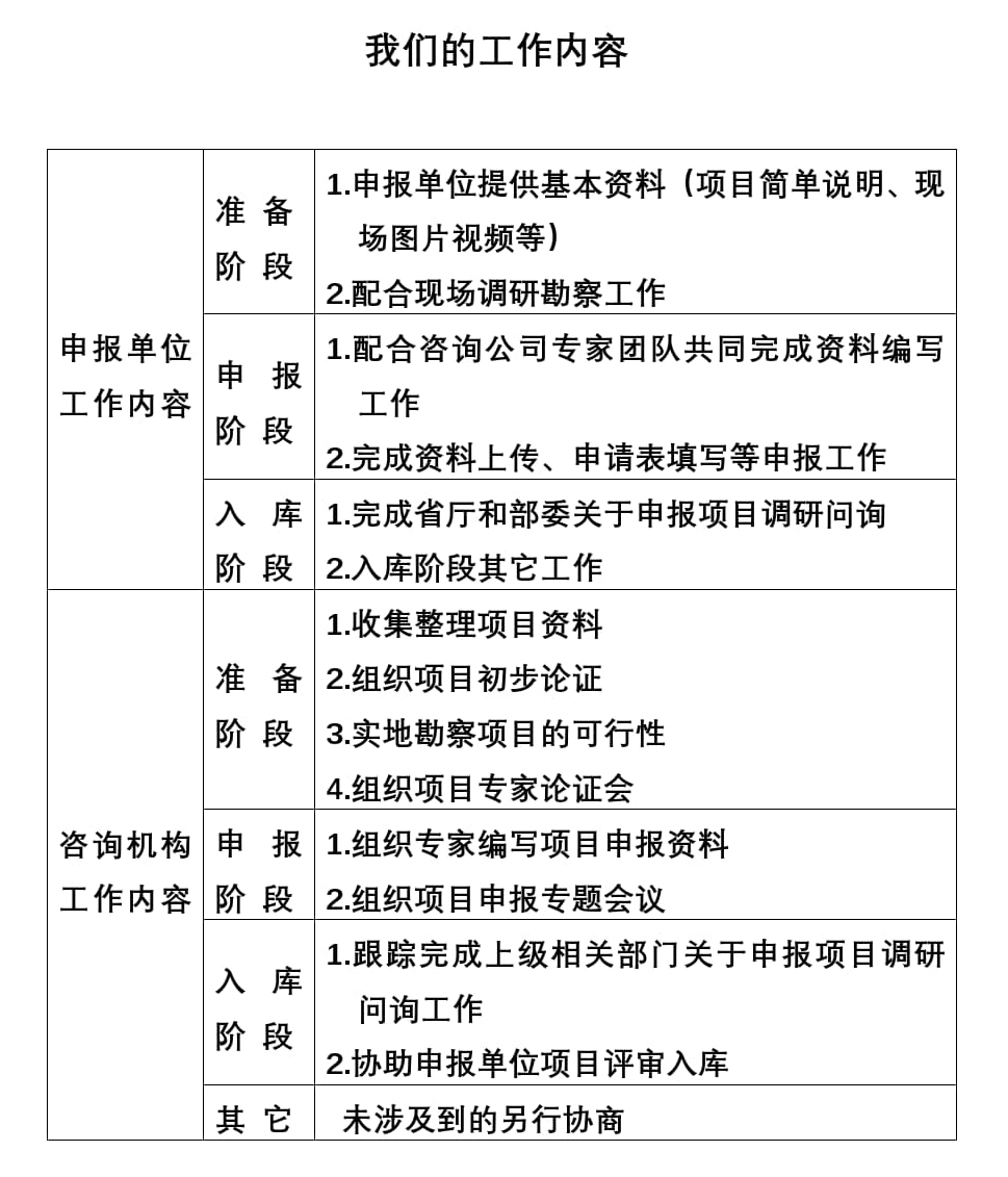 5.服务内容_1111111111115.服务内容11111121-12-59122111111D-20251116201040+08'00'21-12-59.jpg